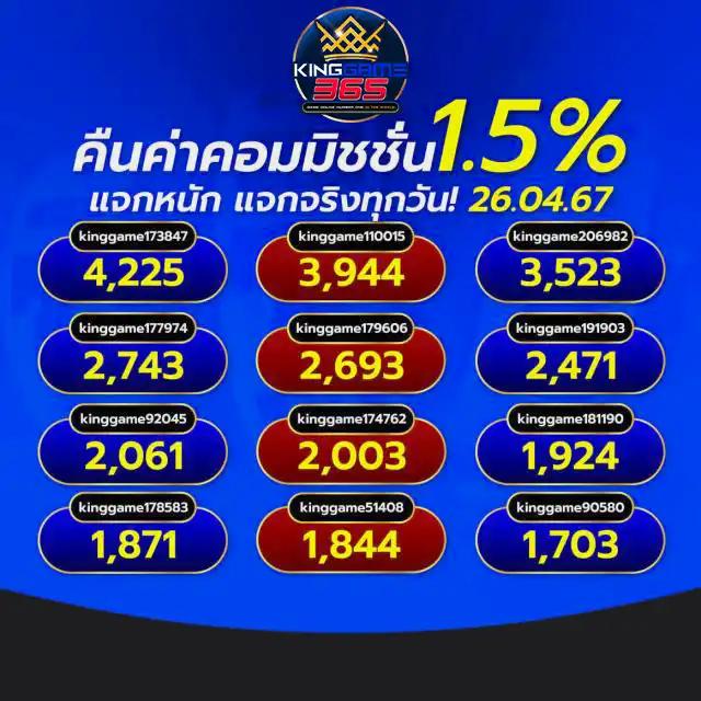 Slot 10 รับ 100: โปรโมชั่นคาสิโนออนไลน์สุดพิเศษ 2025
