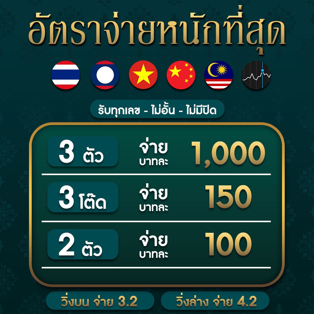fafa7899 สล็อต: เกมคาสิโนออนไลน์ที่ให้ความสนุกเพียบ
