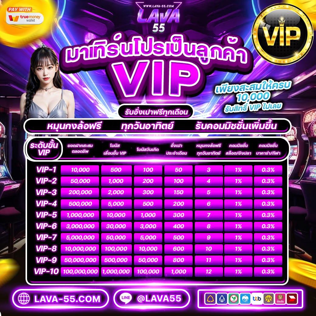 lottovip เข้าสู่ระบบล่าสุด รับโอกาสชนะรางวัลใหญ่