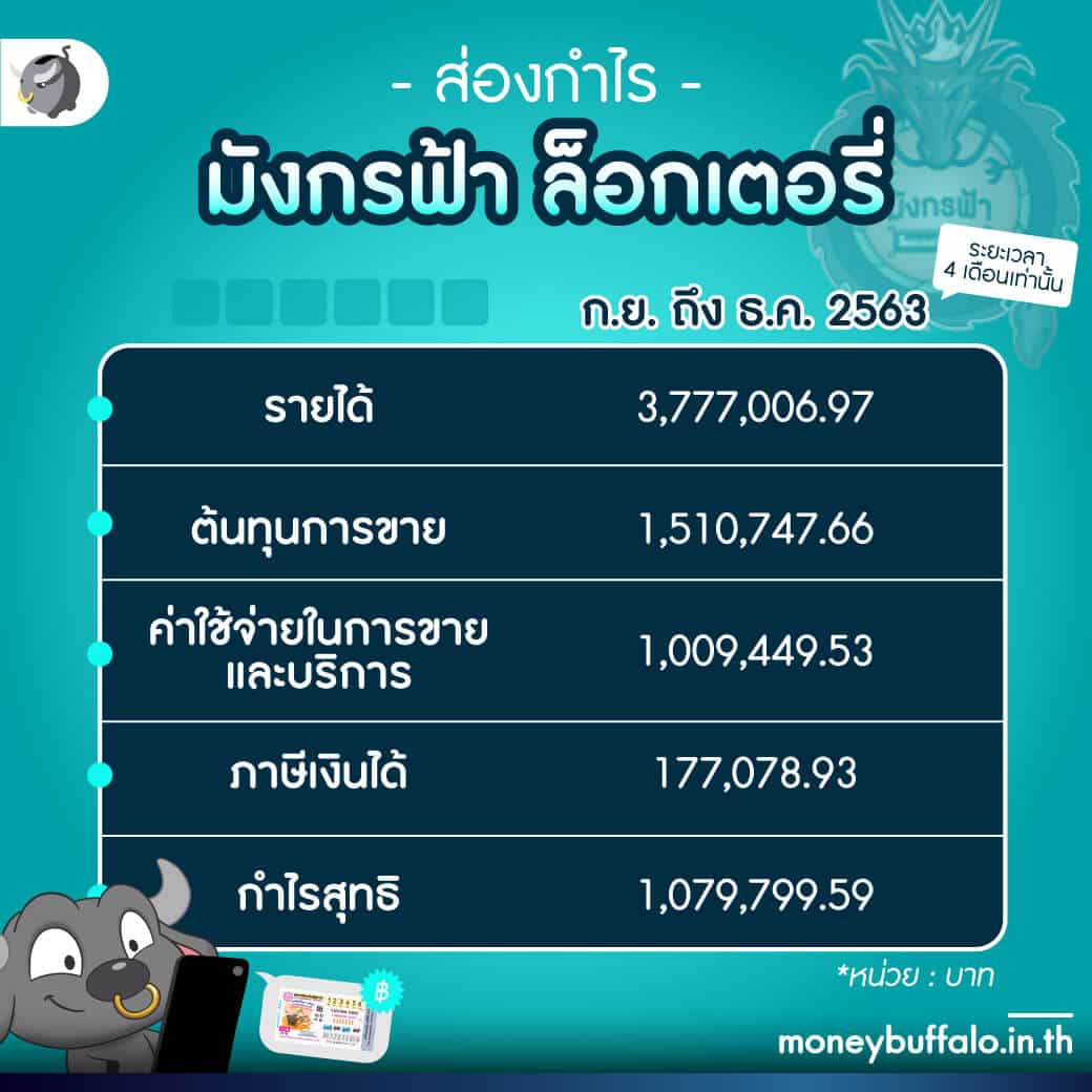คาสิโนออนไลน์ บอลวันนี้ทั้งหมด: เกมพนันสุดทันสมัย