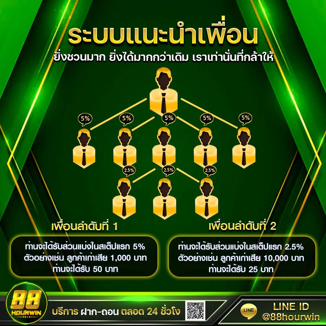 บอลวันนี้888 - คาสิโนสดสุดหรู สร้างรายได้ง่าย ๆ ทุกวัน
