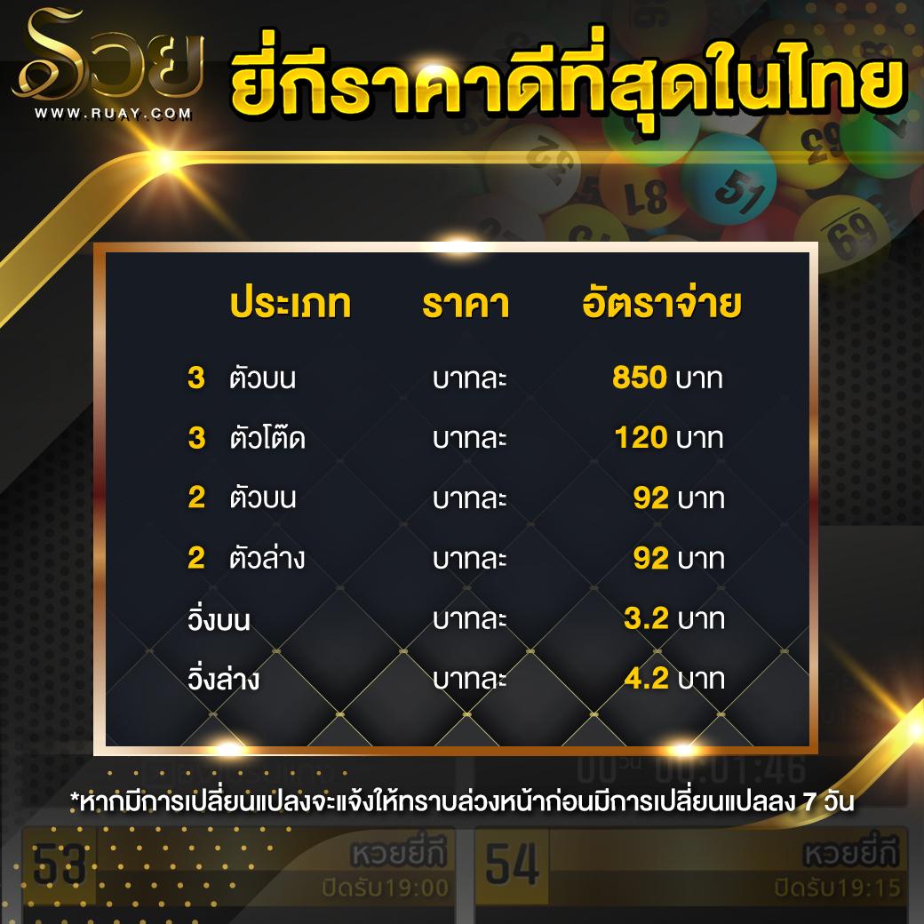 ผลบ คาสิโนออนไลน์ที่ทันสมัย มั่นคง ปลอดภัย สำหรับคุณ