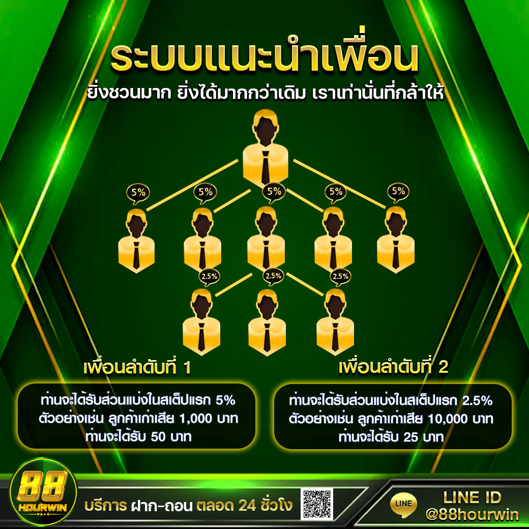 สล็อต โจ๊ก เกอร์ 123: เกมสล็อตยอดนิยม แจกโบนัสไม่อั้น 2025