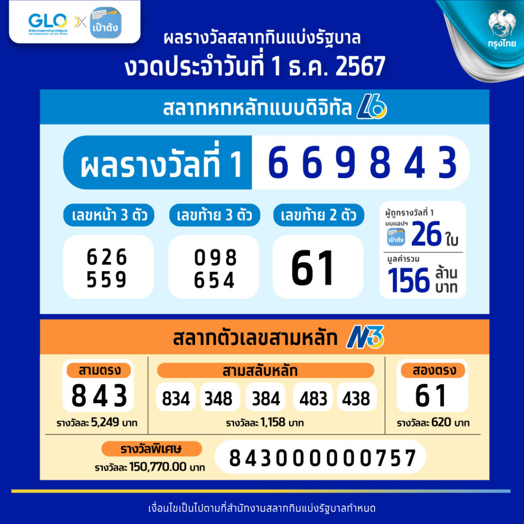 เกมสล็อต6666: แหล่งรวมเกมทันสมัยที่ดีที่สุดในไทย