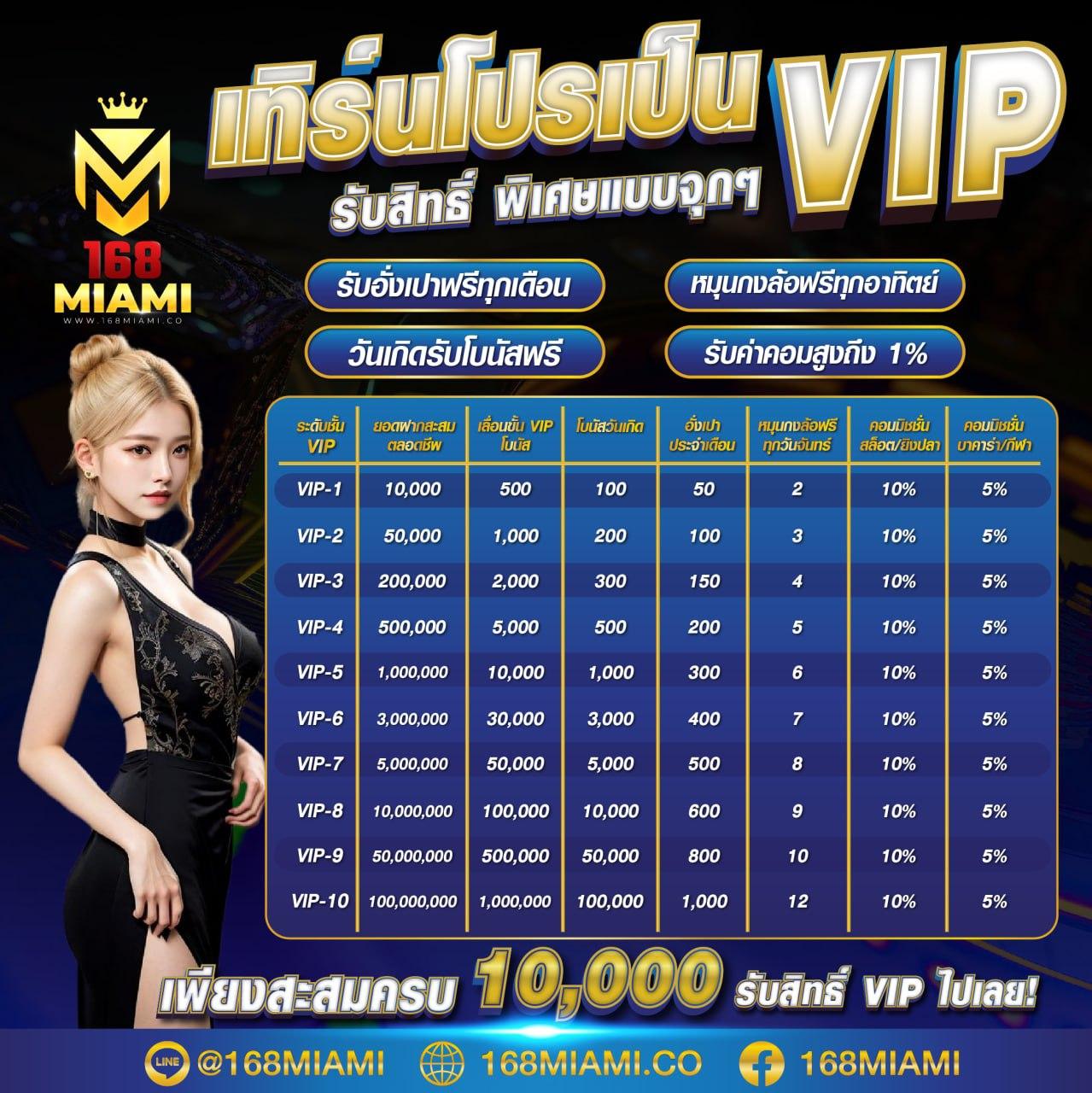 เว็บทดลองเล่นสล็อตทุกค่าย เล่นสนุก ทดลองฟรี ฝากถอนไม่มีขั้นต่ำ
