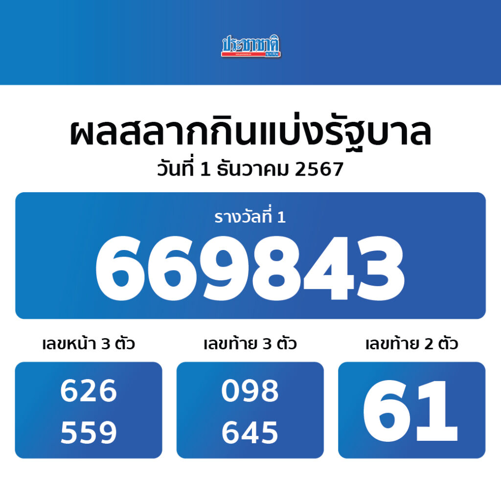 แทงหวย100 - คาสิโนออนไลน์ที่น่าเชื่อถือที่สุดในไทย